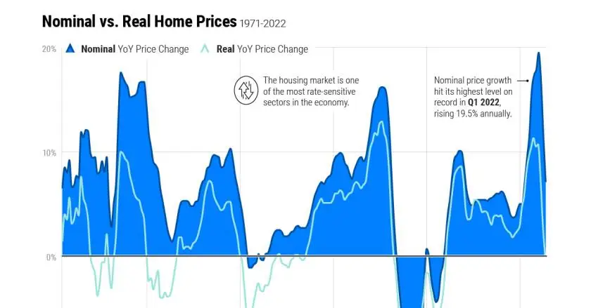 U.S. Economic Outlook And Housing Price ...